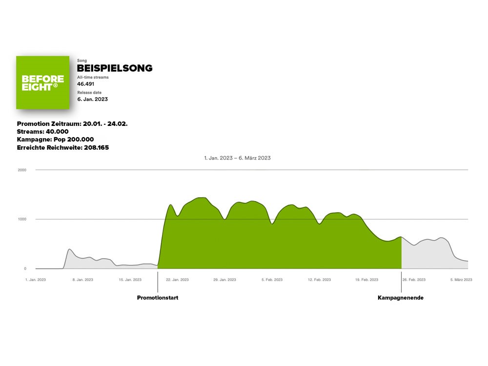 BEFORE EIGHT Statistiken