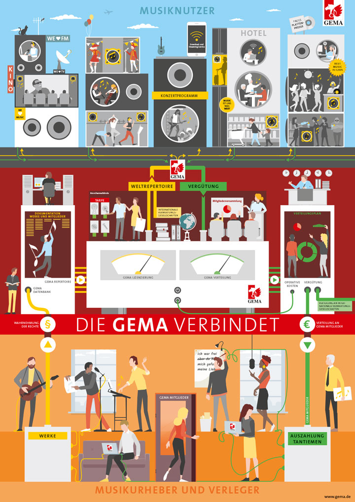 Ausschnitt aus einer Informationsgrafik