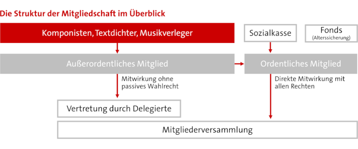 struktur-mitgliedschaft-ueberblick.jpg