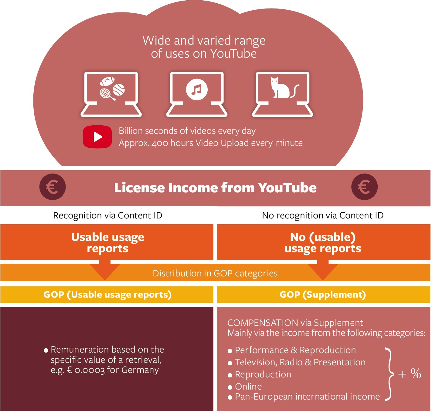 lizenzeinnahmen-youtube-infografik-eng.jpg